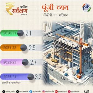 वित्त वर्ष 2026 में भारत के जीडीपी में 6.3 प्रतिशत से 6.8 प्रतिशत तक वृद्धि का अनुमान